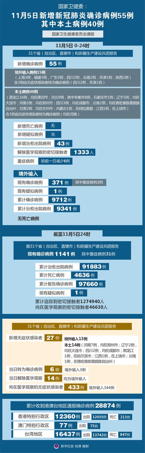 国家卫健委：10月7日至11日新增确诊病例数及分布情况