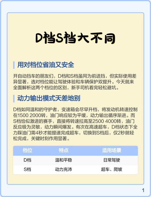 自动挡汽车S档和D档怎么用？这些区别你要知道