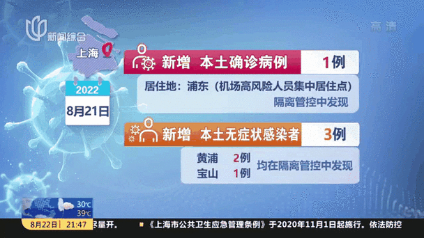 国家卫健委：上海疫情处于快速上升阶段，累计感染超36000例