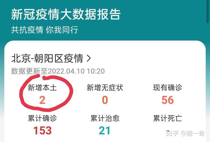 4月全国新增确诊病例数及上海本土确诊和无症状感染者情况