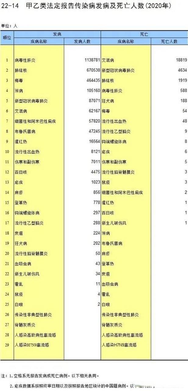 湛江廉江市现在还有疫情吗?湛江近年来狂犬病死亡人数多少?