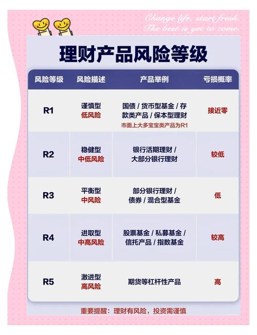 西安风险等级划分最新情况，含小区、银行理财及隔离差异