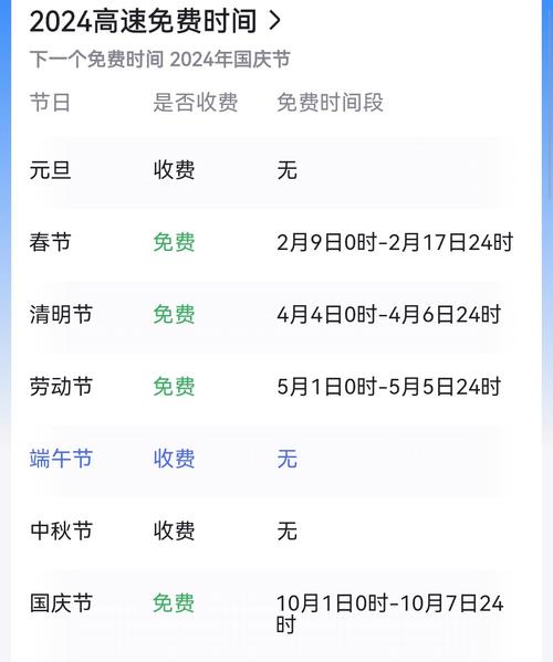 2024 年端午节高速公路免费吗？答案是不免费