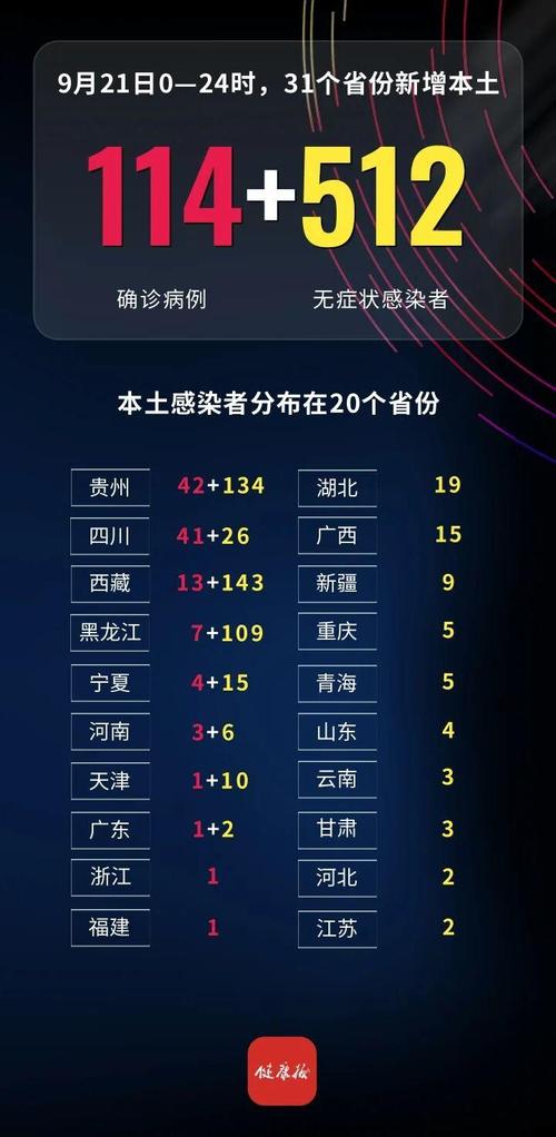 31省份新增本土确诊和无症状感染者情况（2022年4月相关数据）