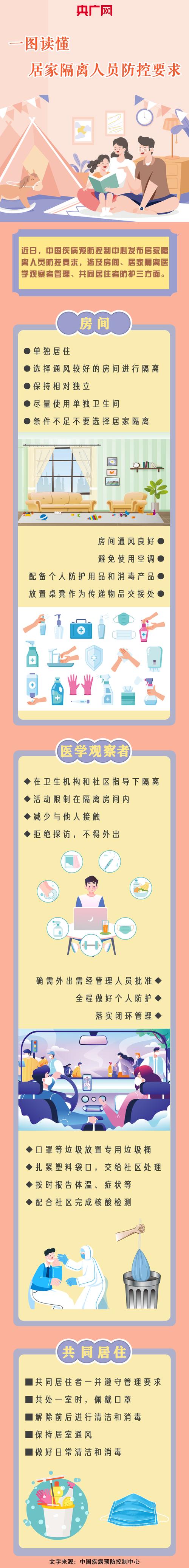 西安封城期间心血管患者居家隔离注意事项及封城全解析