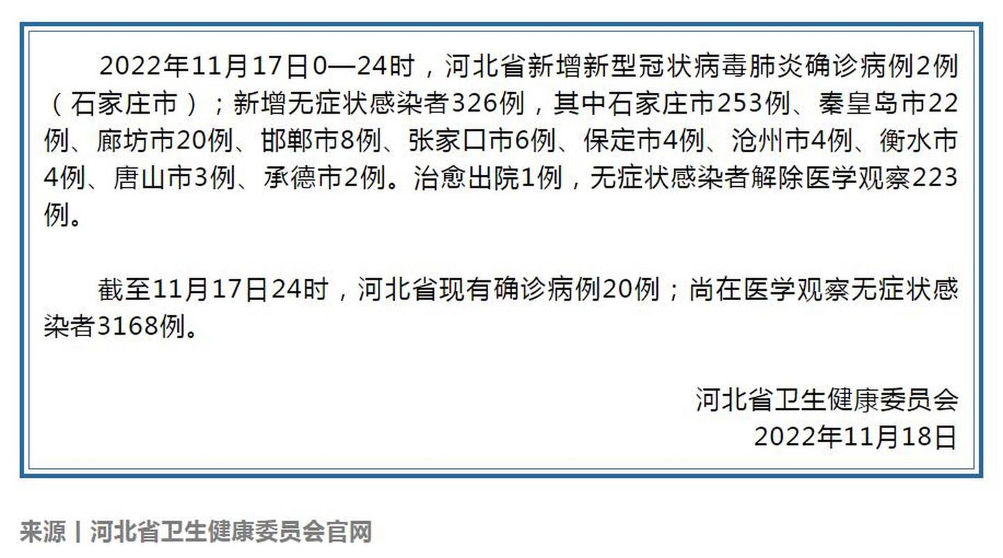 2022年10月30日保定新增3例无症状感染者，看看是高碑店哪个县的？