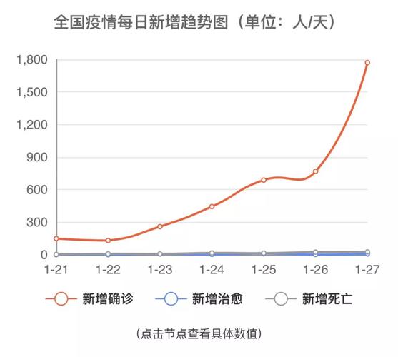 中国内地日增本土感染人数8连升，多地疫情形势严峻复杂