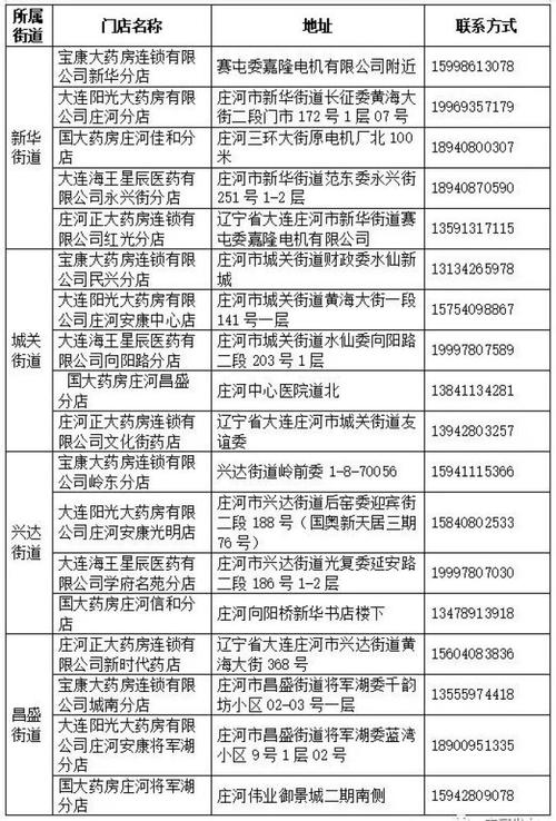大连疫情中高风险地区名单及新增病例情况一览