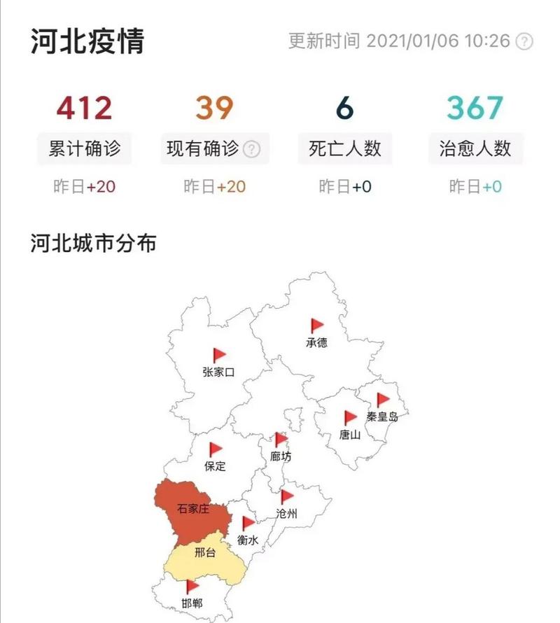 石家庄疫情亲历:数据变化、防控要求及疫情严重程度介绍