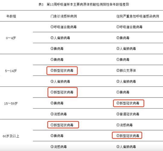 2022天津疫情详情及预计结束时间，本土病例数据全知道