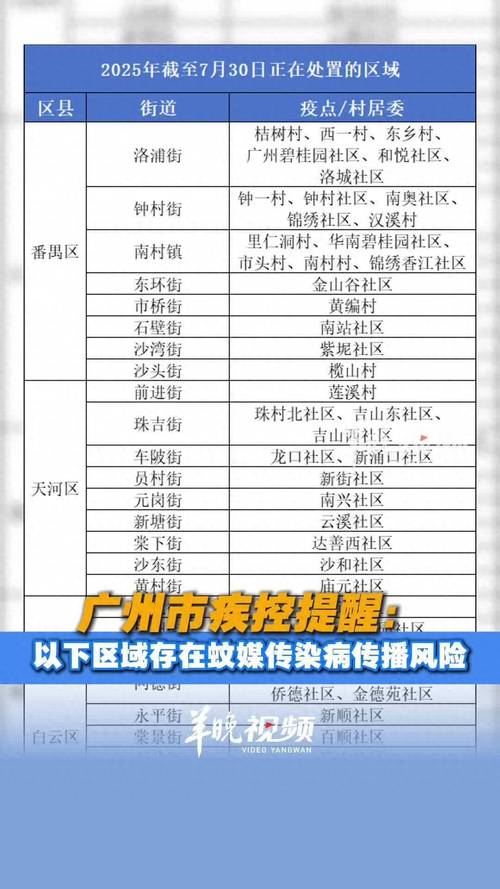 广州新增本土确诊病例和无症状感染者详情及印尼输入病例情况