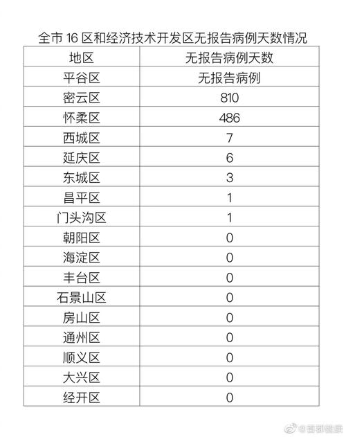 4月27日北京新增本土确诊病例及无症状感染者详情通报