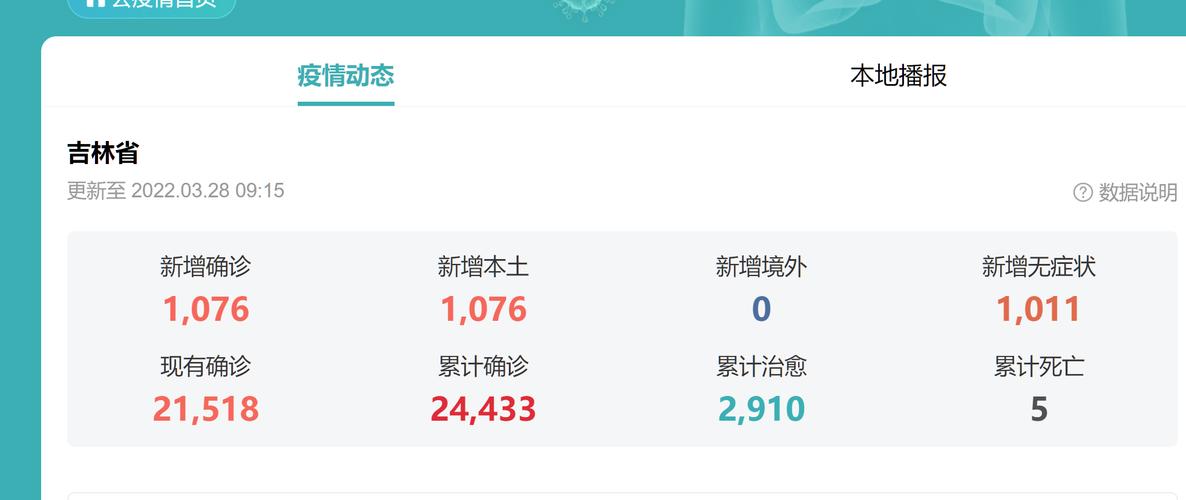 吉林新增11例本土病例 石家庄新增11例确诊情况汇总