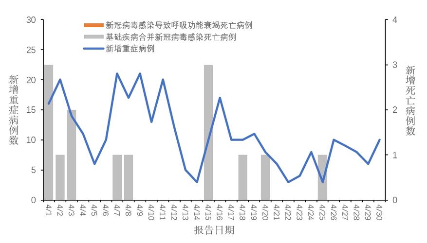国内疫情最新数据状况，含新增确诊、现有确诊及累计数据