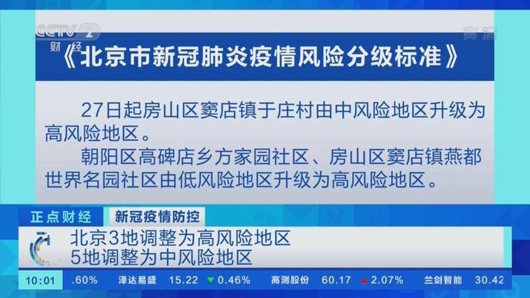 北京高风险地区最新消息 哪里风险升级了