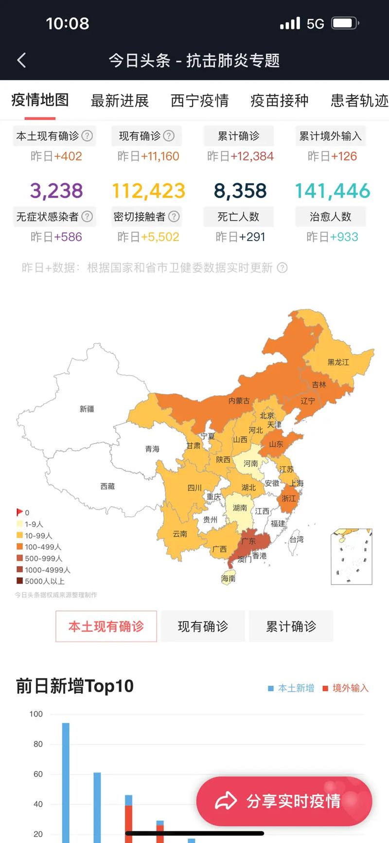 今日全国疫情最新消息与数据通报