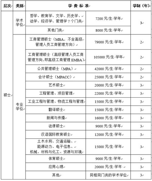 西南交通大学学费及专业介绍，这些内容你知道吗？