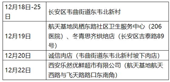 西安新增1地高风险1地中风险，速看当下疫情中高风险地区