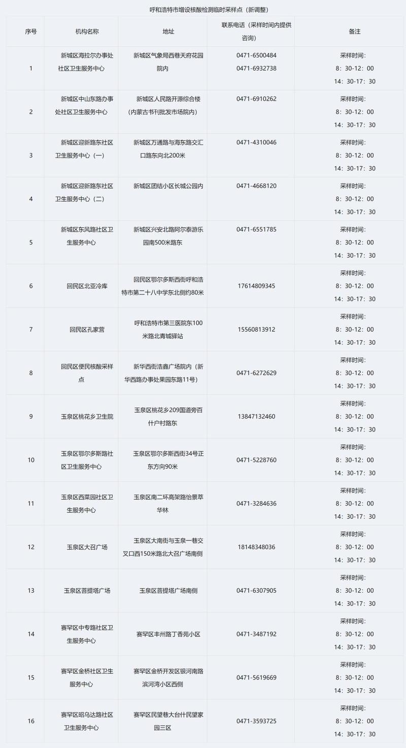 多地核酸采样服务调整，本市核酸检测采样机构最新名单公布