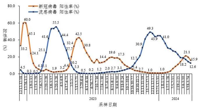 国内现至少15种奥密克戎变异株，奥密克戎o啥意思？