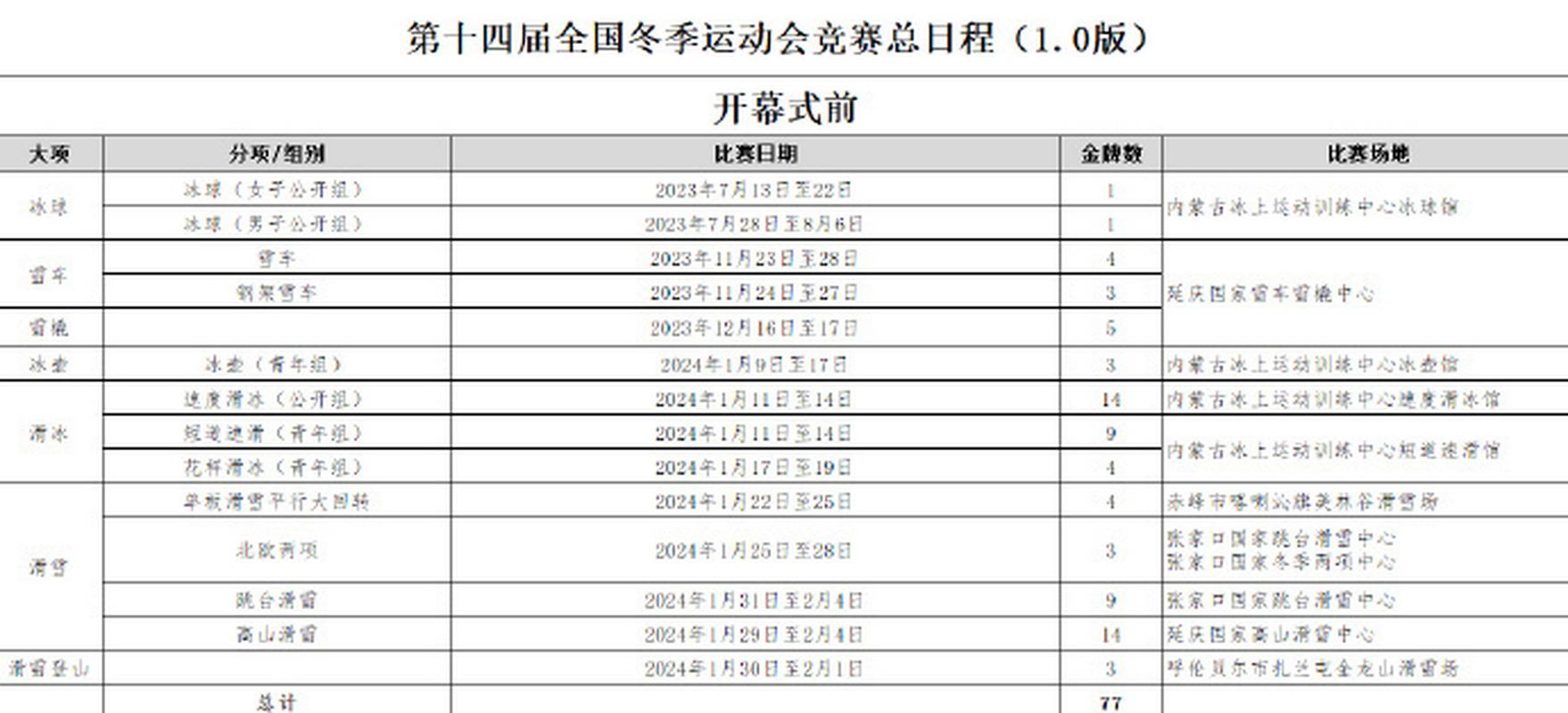 含冬奥会闭幕式时间的词条，你想了解的都在这里