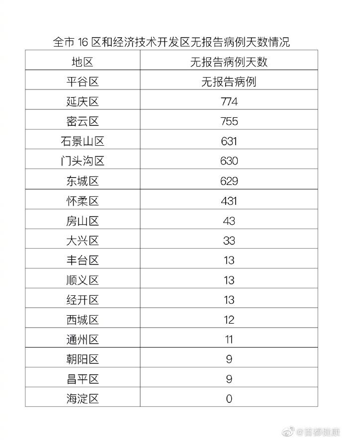 北京海淀区疫情实时状况及最新消息