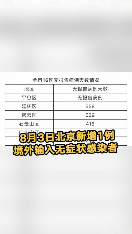 北京新增1例确诊及1例无症状感染者，附无症状者轨迹