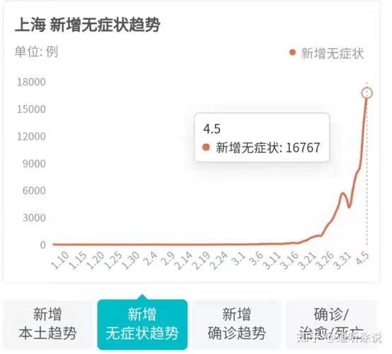 上海累计无症状感染者情况