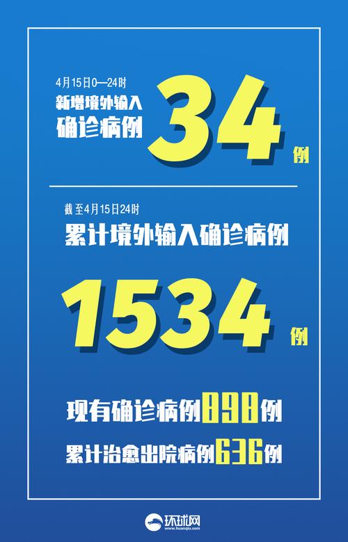 31省区市新增确诊情况：12例均为境外输入