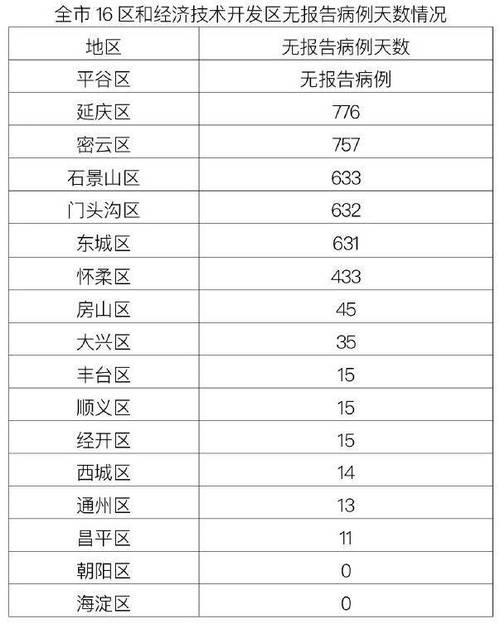 北京海淀疫情最新新增及数据消息