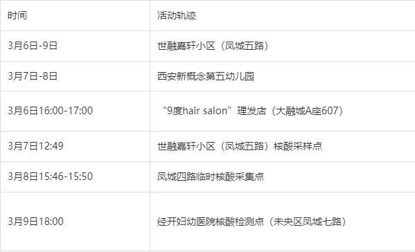 西安疫情昨日新增分布情况及具体新增数据