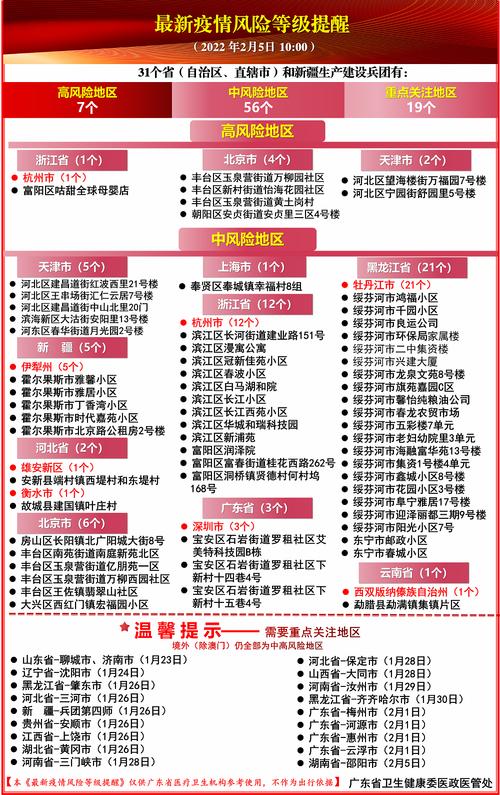 广东新增本土确诊病例数及10例活动轨迹