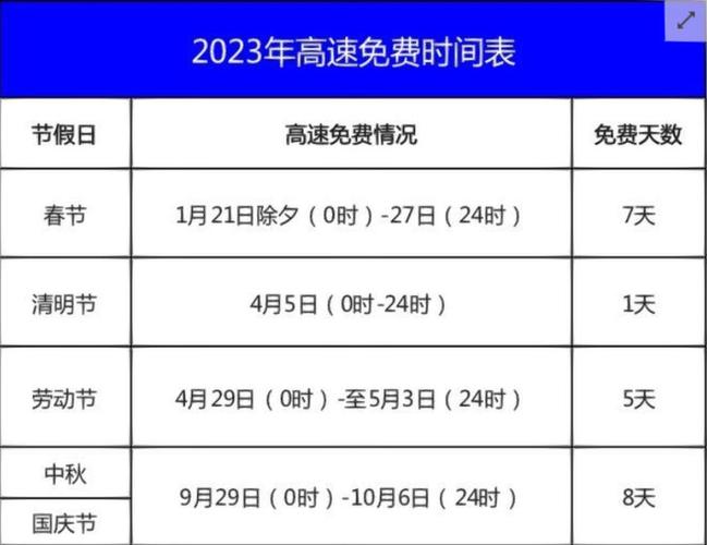 2021年元旦高速免费吗？是否免费全知道