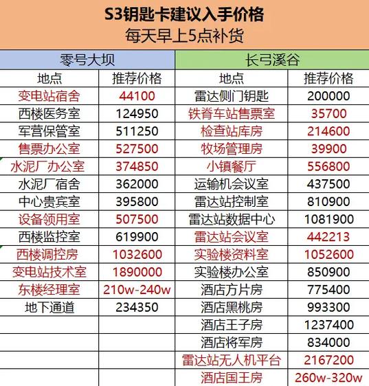 拼三张房卡购买渠道及使用方式详细介绍