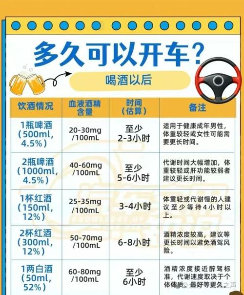 喝酒后多久能开车，测不出酒精的时间你知道吗？