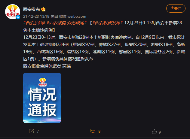 陕西今日最新疫情情况