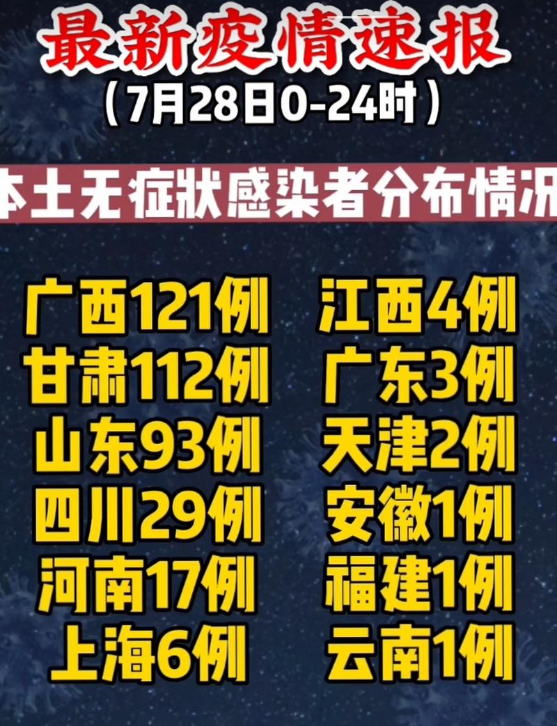 31省份新增确诊病例数公布，含本土确诊情况