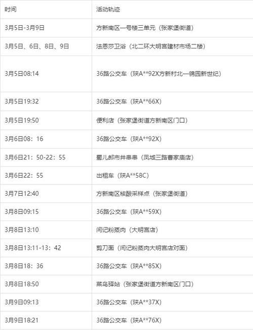 西安疫情昨日新增分布及具体情况