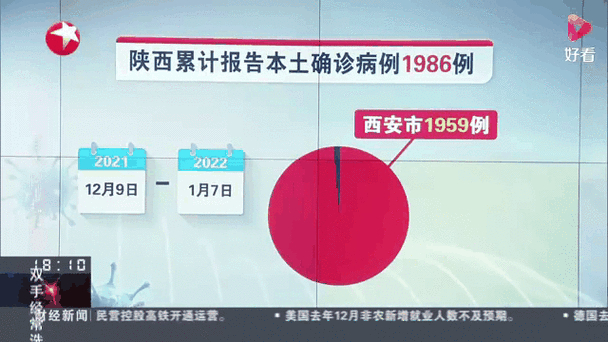 陕西新增1例本土病例，关注陕西本土疫情动态