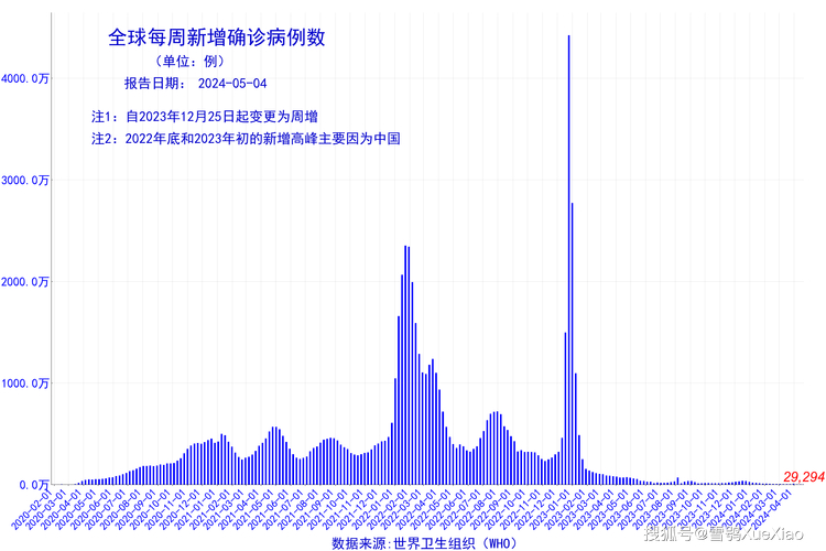 全国新增确诊病例数及累计病例数情况（1749例/1459例累计5974例）