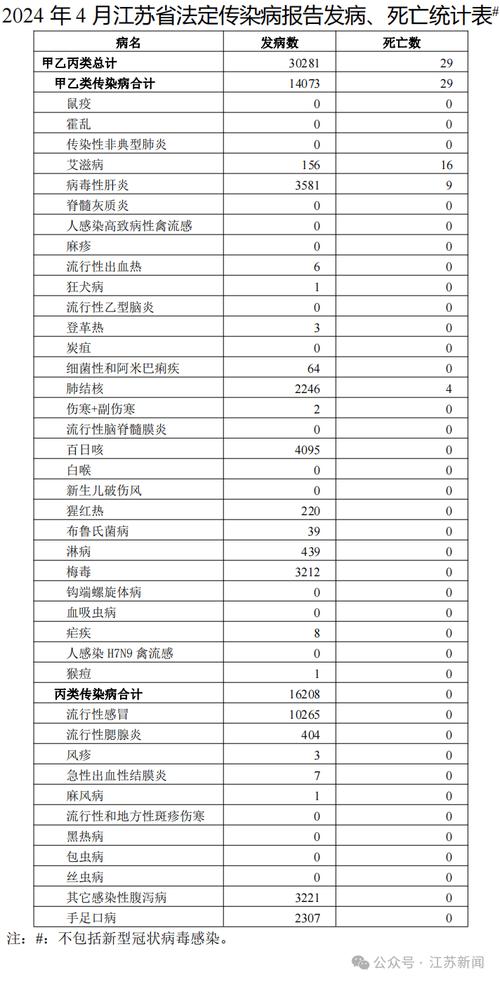 31省新增病例情况：5例含2例本土及61例本土详情