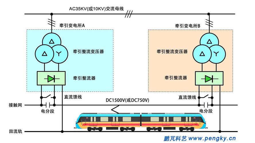 轨道供电系统初步设计,轨道供电大学相关内容