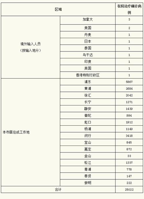 上海疫情最新消息：今天新增多少例及整体情况