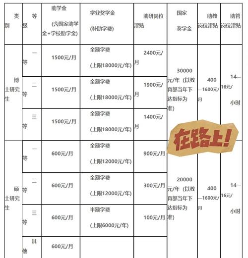 川大研究生学费多少？一文详解川大学硕学费标准