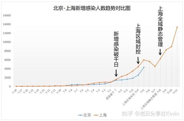 北京新增多例本土感染者及病例情况