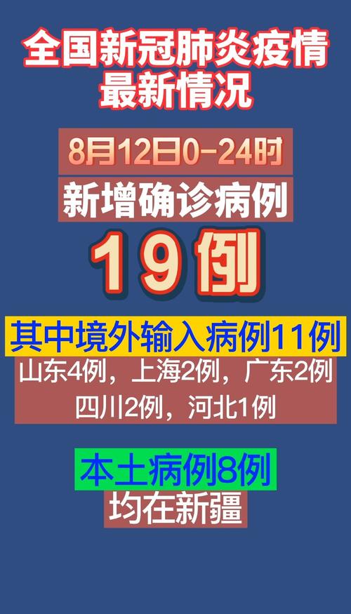 31省份新增确诊19例相关情况介绍