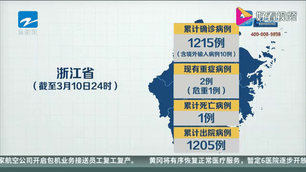 浙江新增病例在哪里？浙江昨日疫情最新消息
