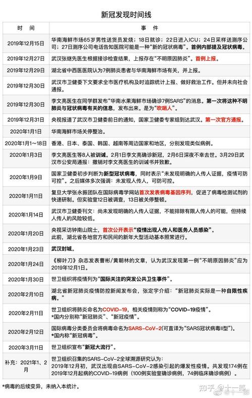 邢台疫情时间线，疫情开始结束时间整理