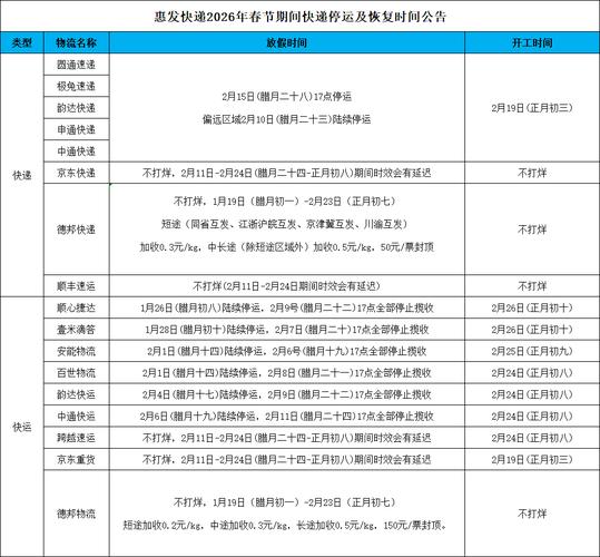 快递什么时候停运恢复？2026年春节物流时间安排