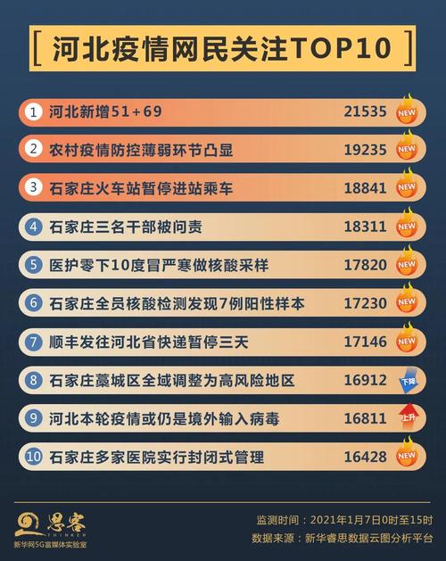 石家庄疫情最新消息 今日新增确诊人数